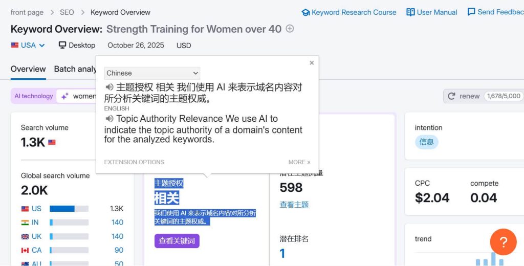 Measure topical authority