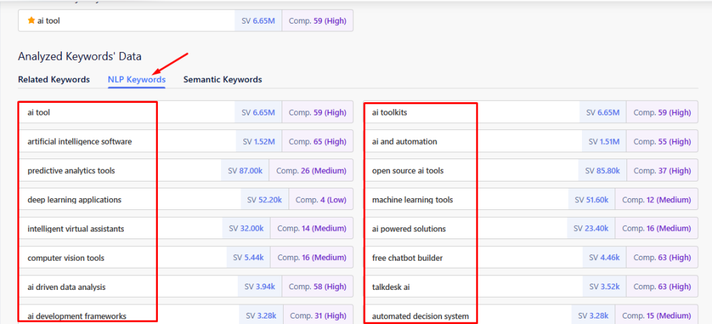 NLP Keywords