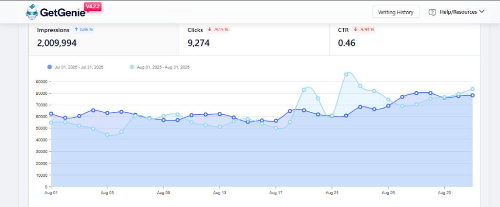 SEO Insights
