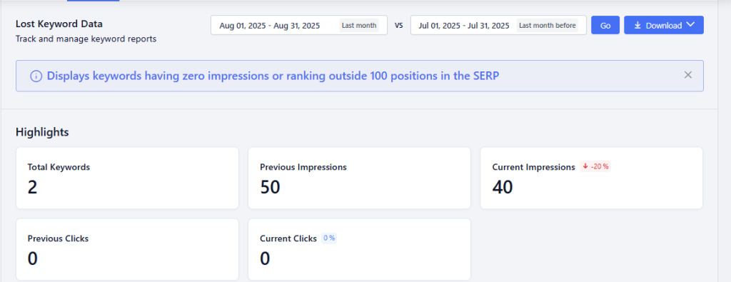 Tracked Keywords