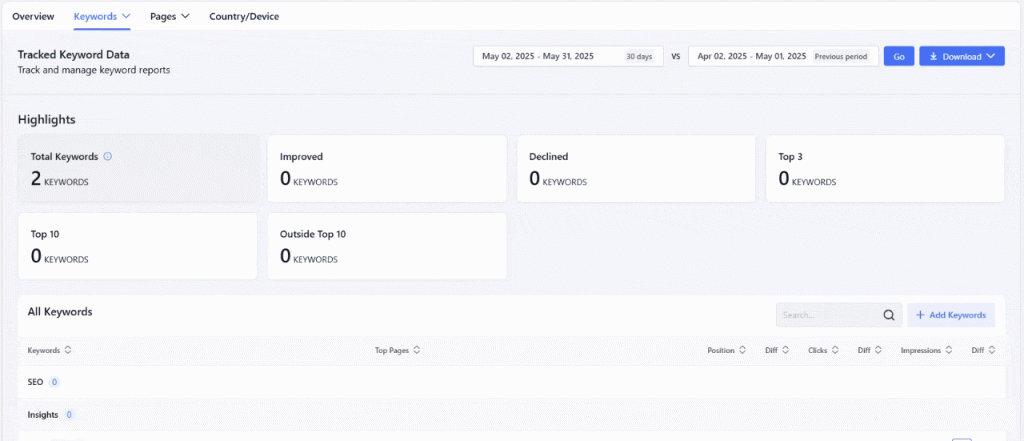 Keyword Overviews (New, Lost, Improved, Declined)