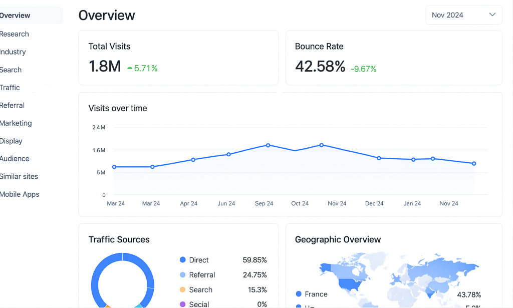 SimilarWeb