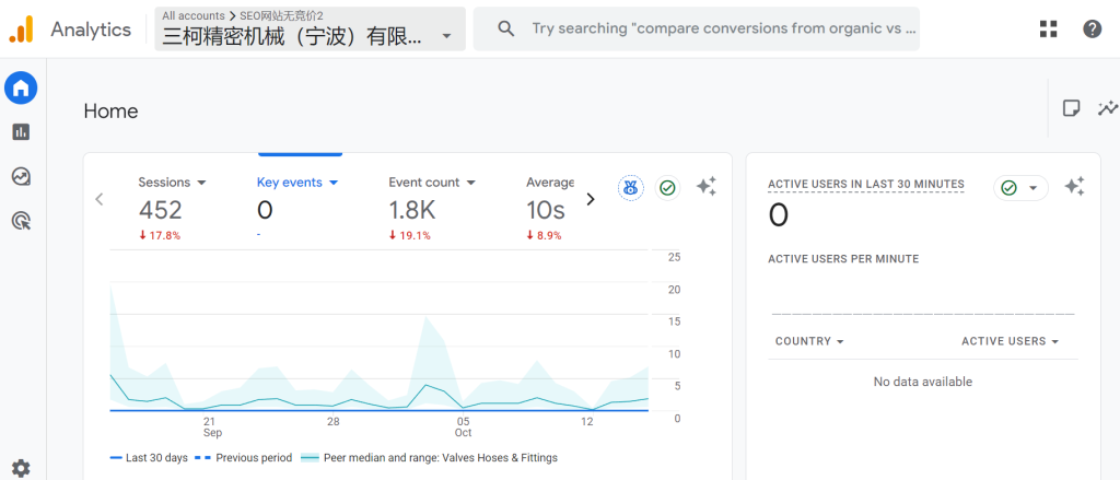Web Analytics
