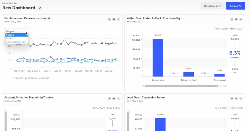KissMetrics