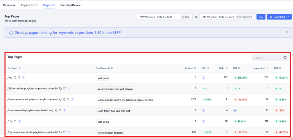 Top Pages