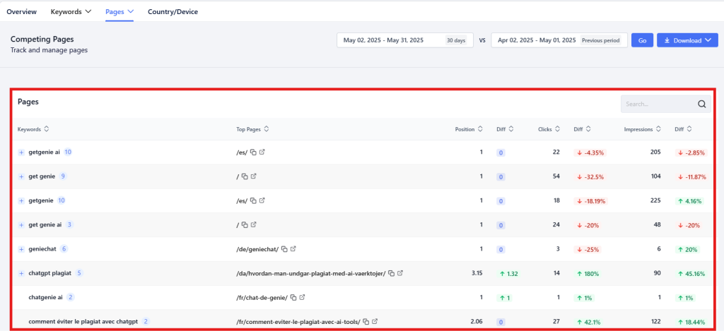 Competing Pages / Keyword Cannibalization Detection