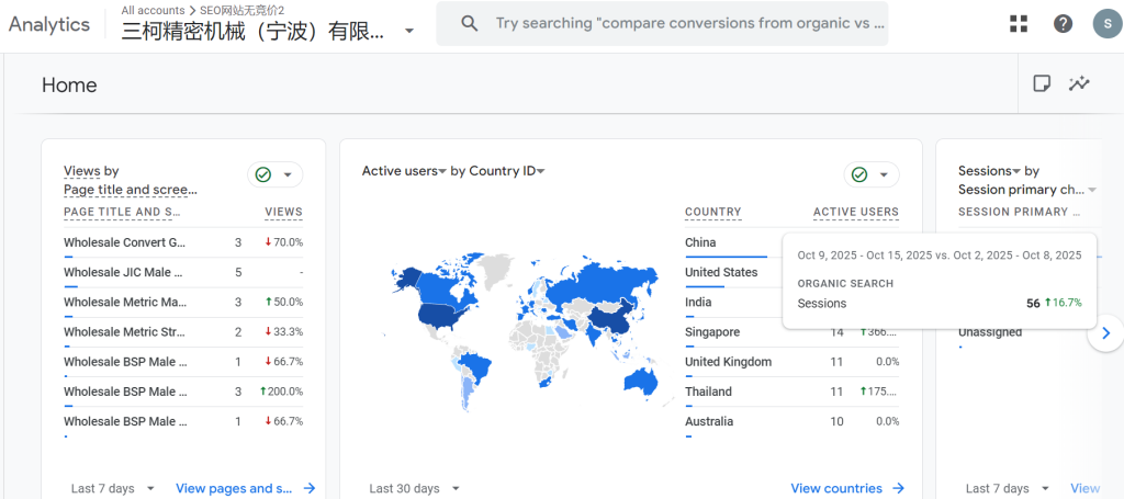 Google Analytics