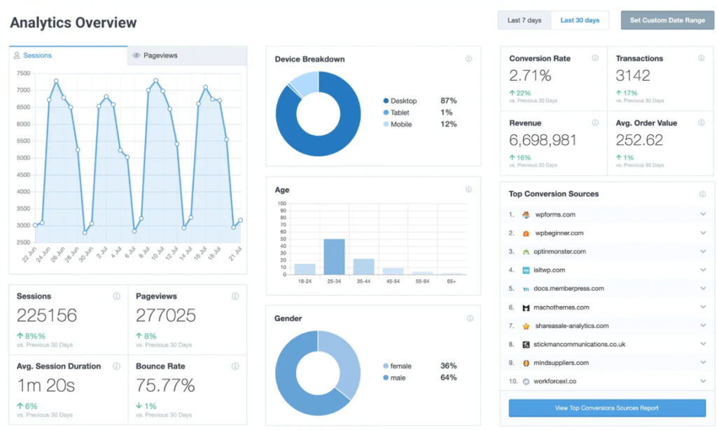 MonsterInsights