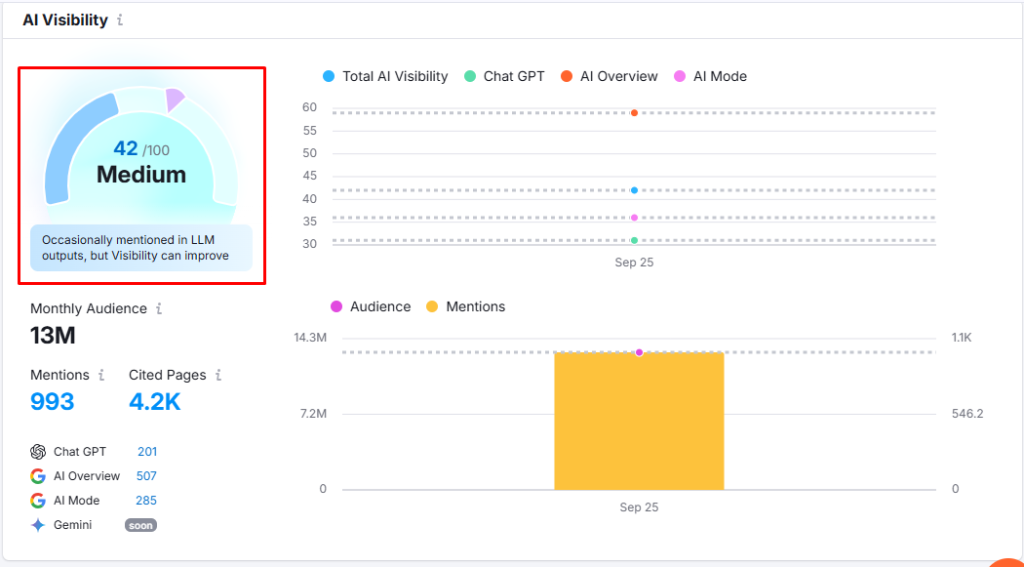 LLM Performance Tracking