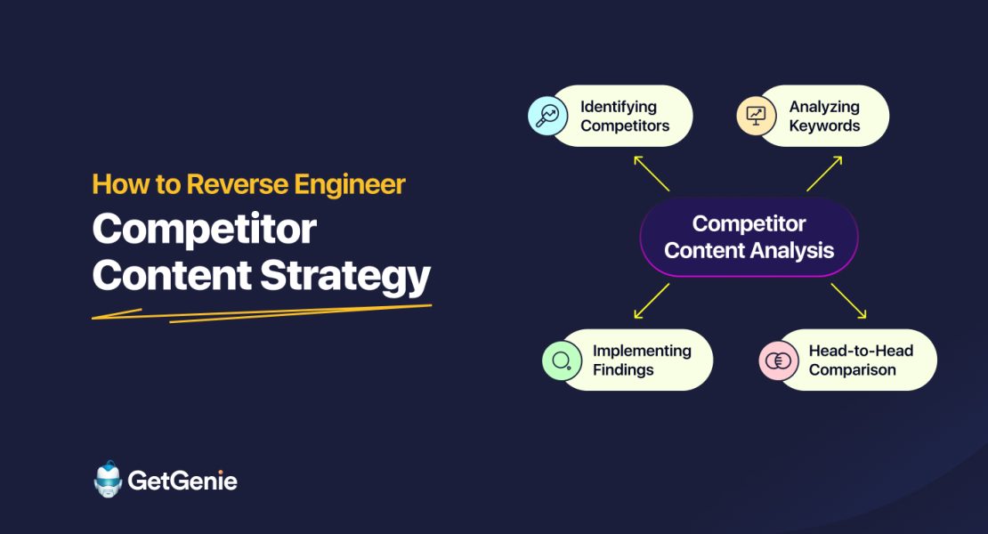 Reverse Engineer Competitor Content