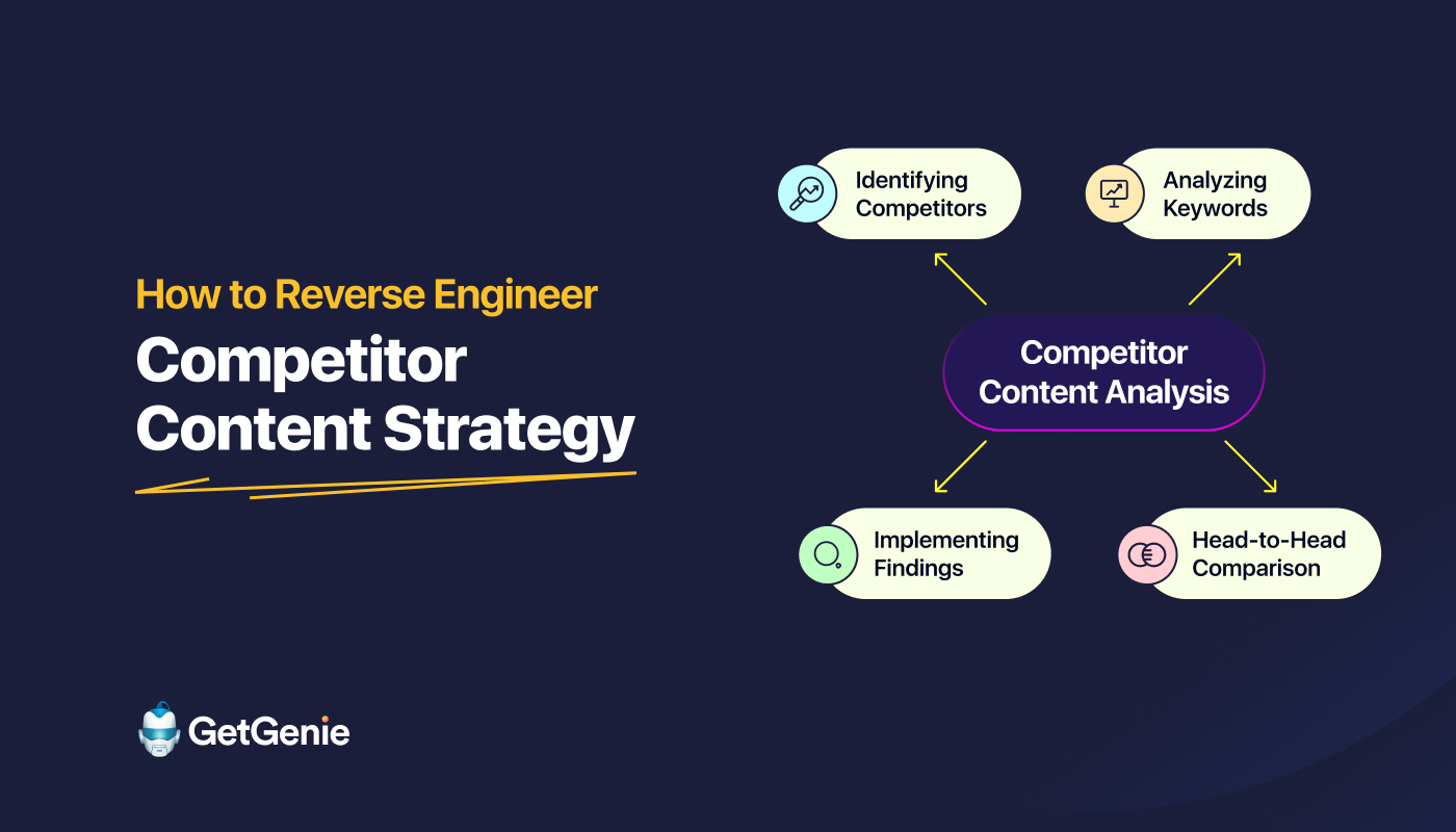 Reverse Engineer Competitor Content