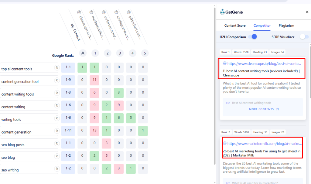 Fill content gaps with GetGenie H2H