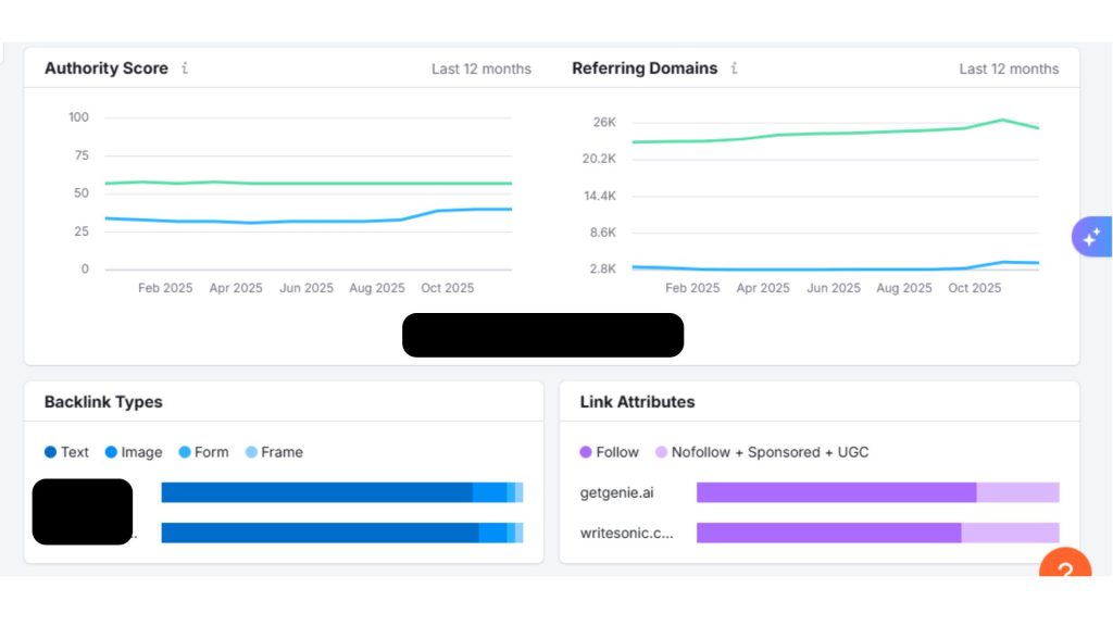 Semrush Backlink Strategy Comparison