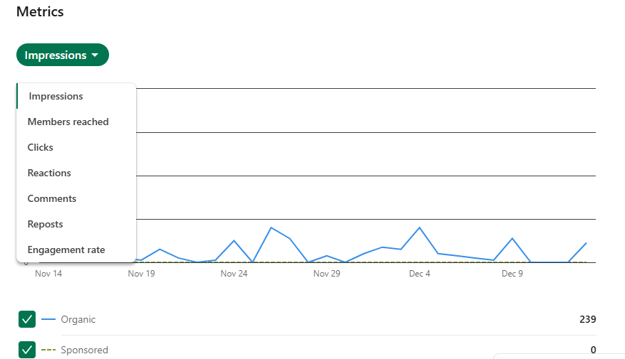 Monitoring social copy performance